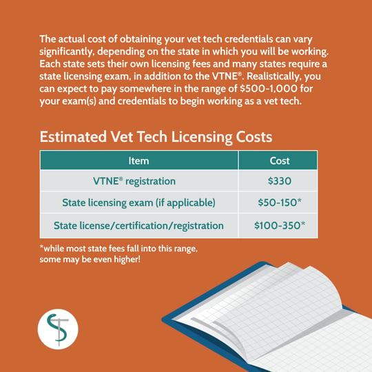 How Will You Pay for Your VTNE® Exam and Licensing?